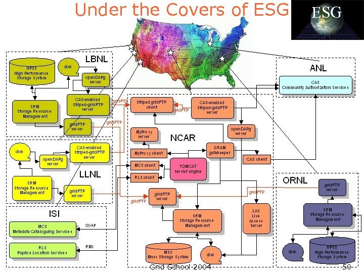 Under the Covers of ESG Grid School 2004 ESG 50 