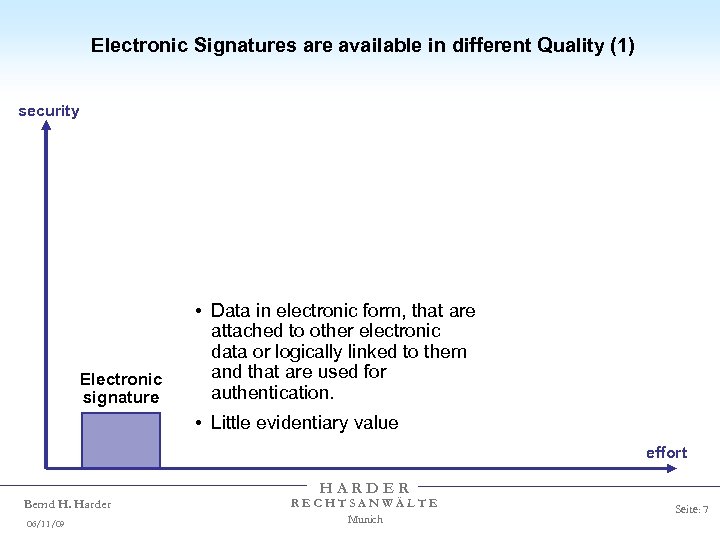 Electronic Signatures are available in different Quality (1) security Electronic signature • Data in