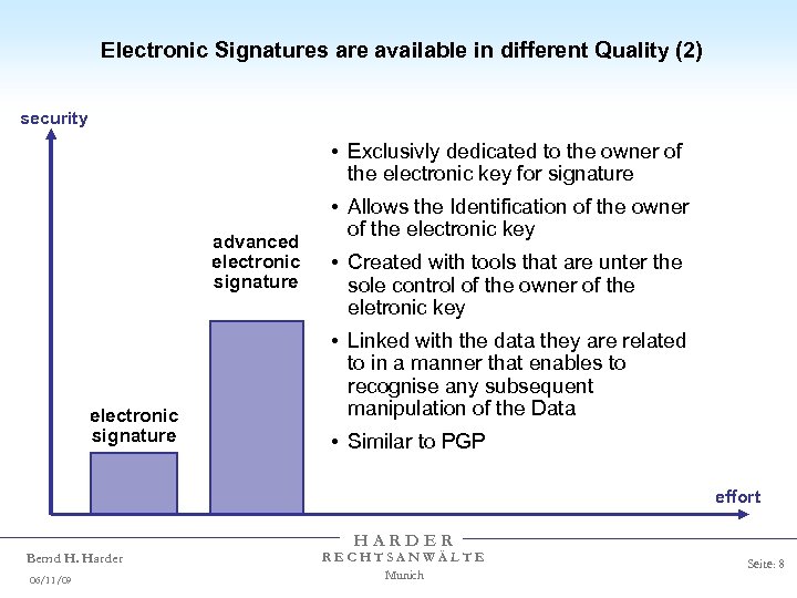 Electronic Signatures are available in different Quality (2) security • Exclusivly dedicated to the