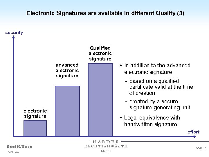 Electronic Signatures are available in different Quality (3) security Qualified electronic signature • In