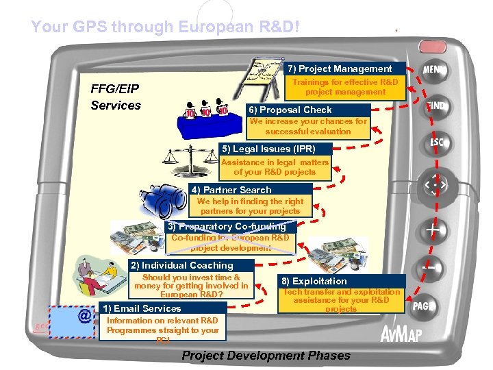 Your GPS through European R&D! 7) Project Management Trainings for effective R&D project management