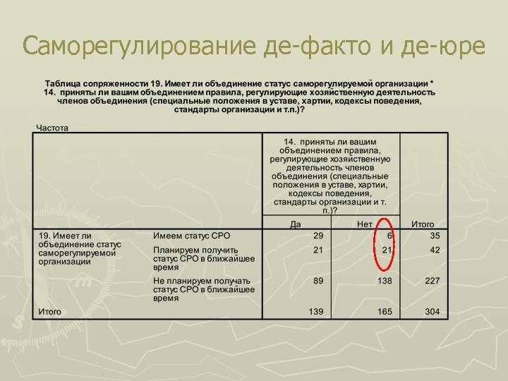 Саморегулирование де-факто и де-юре 