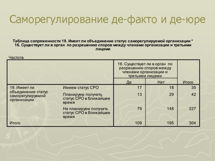 Саморегулирование де-факто и де-юре 