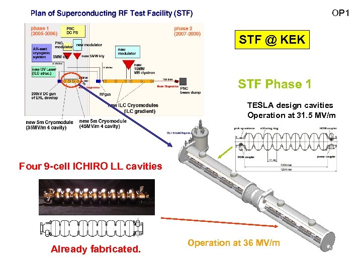 OP 1 STF @ KEK STF Phase 1 TESLA design cavities Operation at 31.