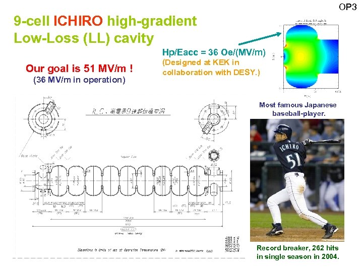 OP 3 9 -cell ICHIRO high-gradient Low-Loss (LL) cavity Hp/Eacc = 36 Oe/(MV/m) Our