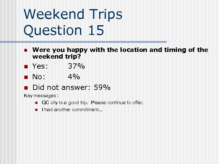 Weekend Trips Question 15 n Were you happy with the location and timing of