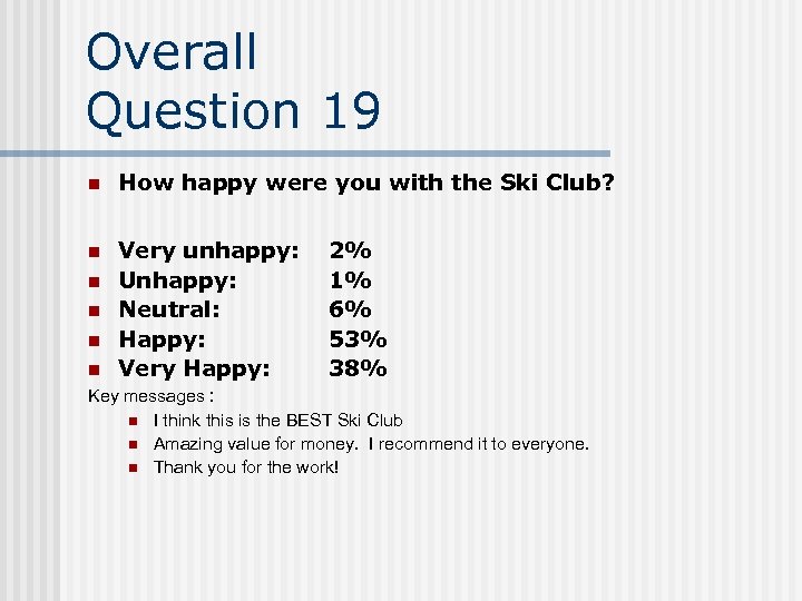 Overall Question 19 n How happy were you with the Ski Club? n Very