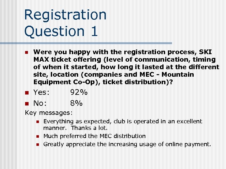 Registration Question 1 n Were you happy with the registration process, SKI MAX ticket