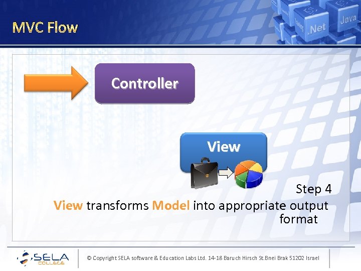 MVC Flow Controller View Step 4 View transforms Model into appropriate output format ©