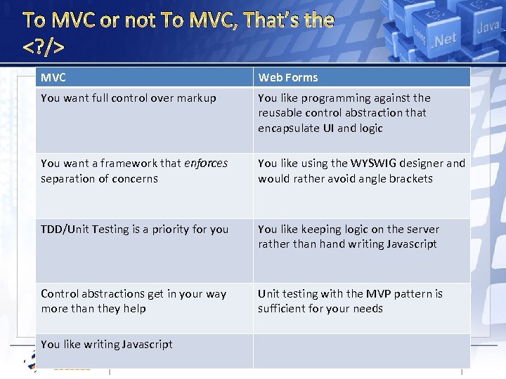 To MVC or not To MVC, That’s the <? /> MVC Web Forms You