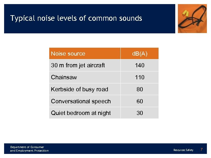 Typical noise levels of common sounds Noise source d. B(A) 30 m from jet