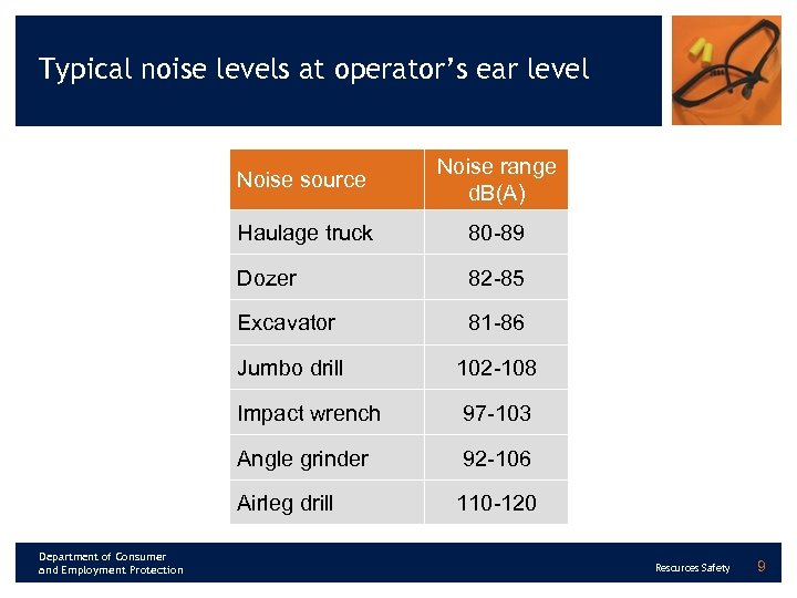 Typical noise levels at operator’s ear level Noise source Haulage truck 80 -89 Dozer