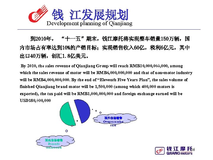钱 江发展规划 Development planning of Qianjiang 到 2010年， “十一五”期末，钱江摩托将实现整车销量 150万辆，国 内市场占有率达到 10%的产销目标；实现销售收入 60亿，税利 6亿元，其中