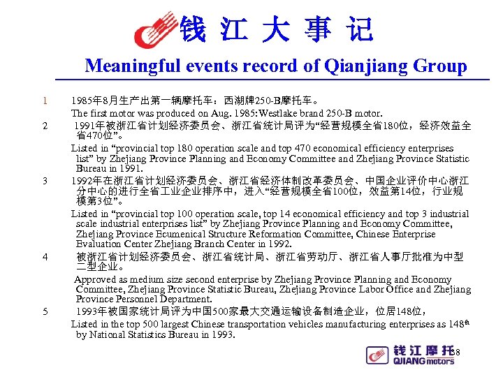 钱 江 大 事 记 Meaningful events record of Qianjiang Group 1 2 3