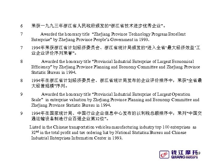 6 荣获一九九三年浙江省人民政府颁发的“浙江省技术进步优秀企业”。 7 Awarded the honorary title “Zhejiang Province Technology Progress Excellent Enterprise” by
