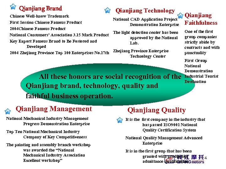 Qianjiang Brand Qianjiang Technology Chinese Well-know Trademark National CAD Application Project First Session Chinese