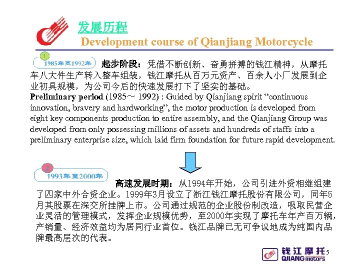 发展历程 Development course of Qianjiang Motorcycle 起步阶段：凭借不断创新、奋勇拼搏的钱江精神，从摩托 车八大件生产转入整车组装，钱江摩托从百万元资产、百余人小厂发展到企 业初具规模，为公司今后的快速发展打下了坚实的基础。 Preliminary period (1985～ 1992) :