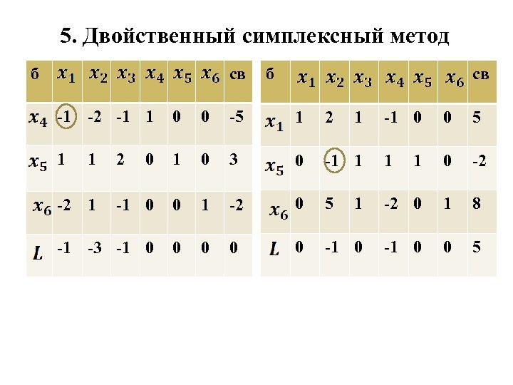 5. Двойственный симплексный метод б св 1 2 1 1 0 0 5 1