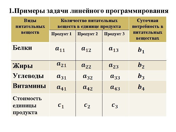 Задача линейного программирования может иметь только конечное число оптимальных планов