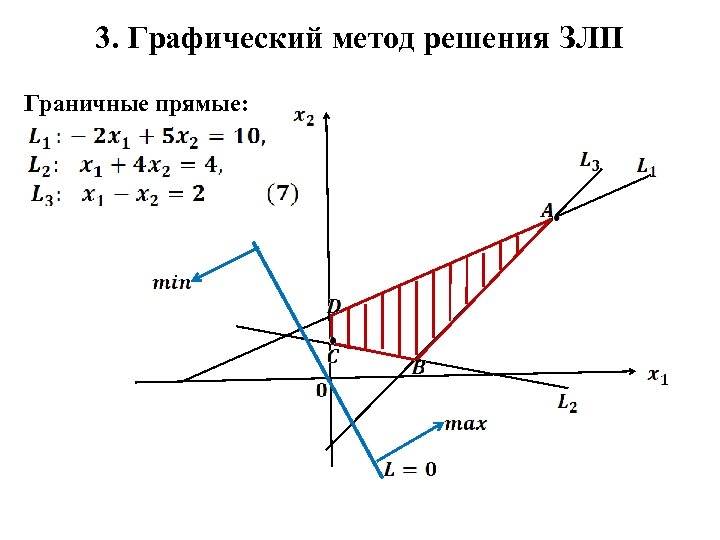 Злп графическим методом