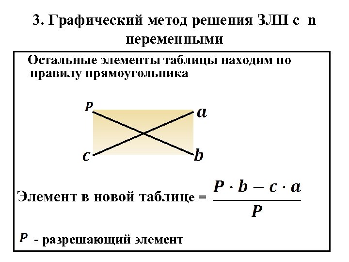 Область допустимых решений задачи линейного программирования имеет вид представленный на рисунке