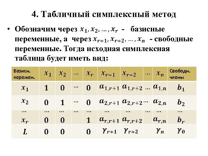 Чему равны не базисные переменные в опорном плане задачи линейного программирования