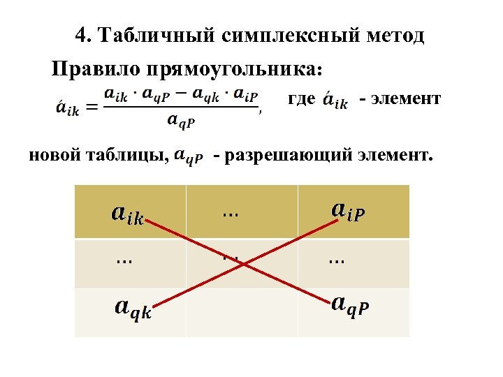 Что такое оптимальный план задачи линейного программирования