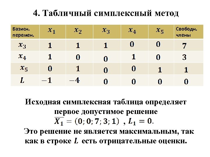 Сколько оптимальных планов может иметь задача линейного программирования не целочисленная