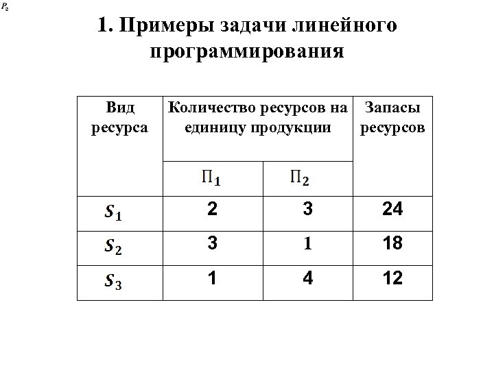 Чему равны не базисные переменные в опорном плане задачи линейного программирования