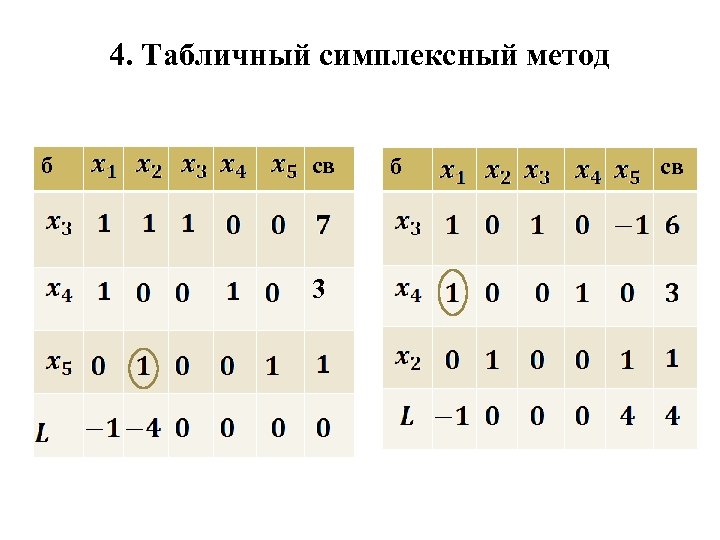 4. Табличный симплексный метод б св 3 