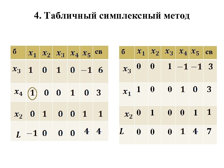 Задача линейного программирования может иметь только конечное число оптимальных планов