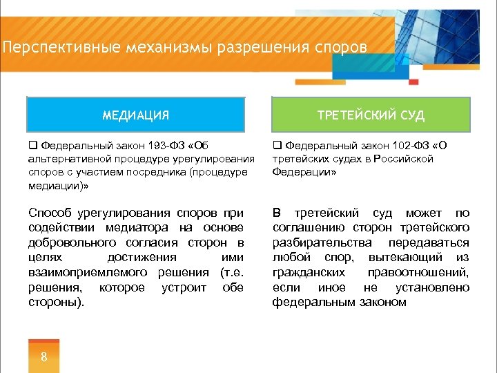 Ооо агентство по урегулированию споров. Типы альтернативного разрешения споров. Методы разрешения споров. Альтернативные способы урегулирования споров.