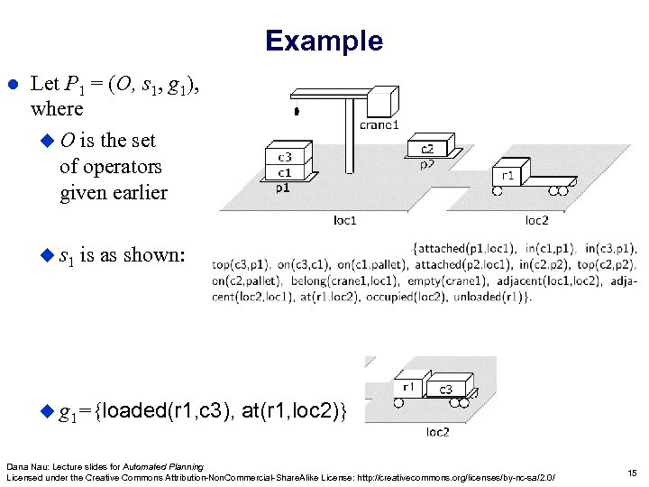 Example l Let P 1 = (O, s 1, g 1), where u O