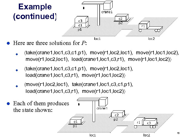 Example (continued) l Here are three solutions for P: u u take(crane 1, loc