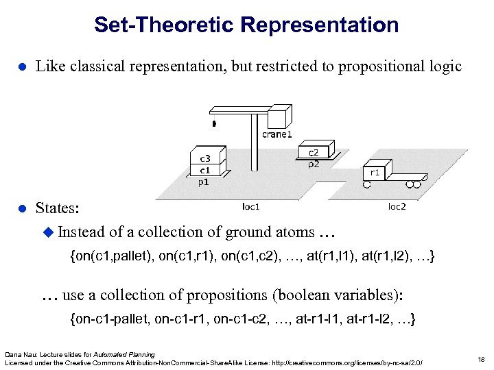 Set-Theoretic Representation l Like classical representation, but restricted to propositional logic l States: u