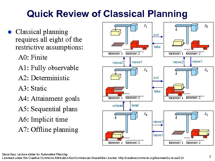 Quick Review of Classical Planning l Classical planning requires all eight of the restrictive
