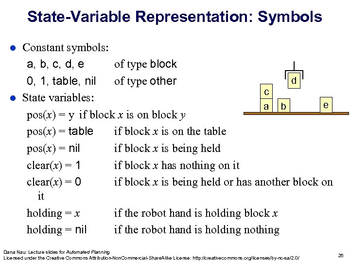 State-Variable Representation: Symbols Constant symbols: a, b, c, d, e of type block d