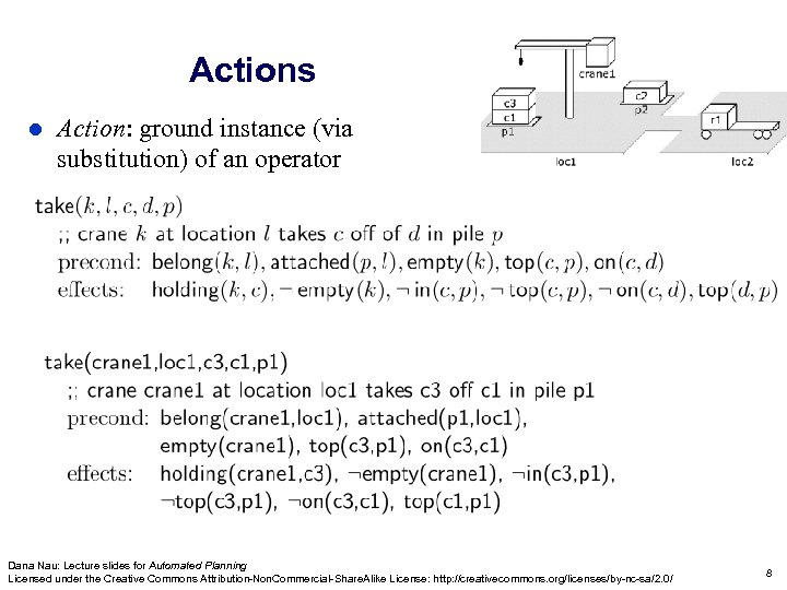 Actions l Action: ground instance (via substitution) of an operator Dana Nau: Lecture slides