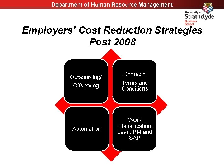 Department of Human Resource Management Employers’ Cost Reduction Strategies Post 2008 Outsourcing/ Reduced Offshoring