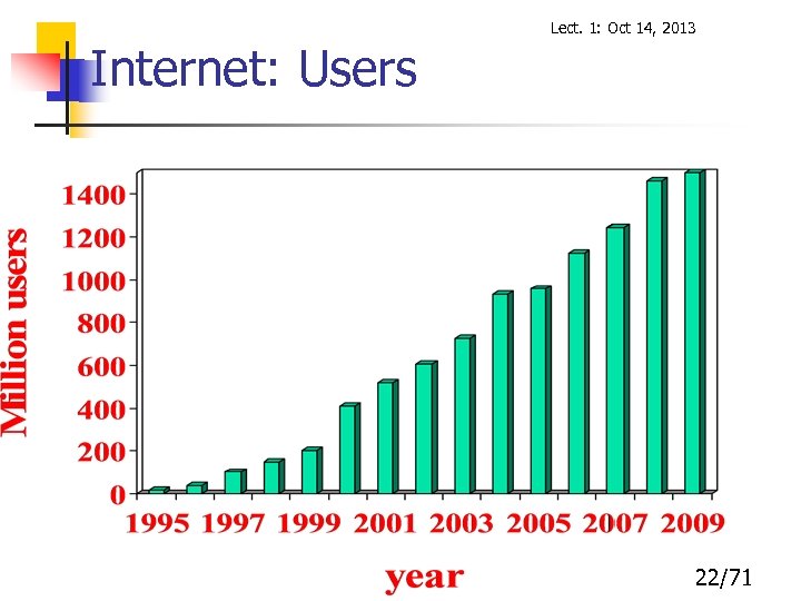 Lect. 1: Oct 14, 2013 Internet: Users 22/71 