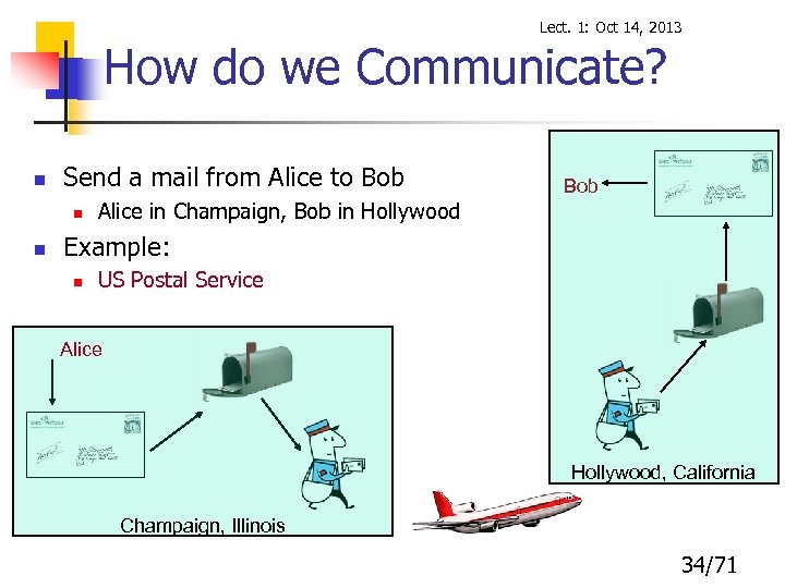 Lect. 1: Oct 14, 2013 How do we Communicate? n Send a mail from