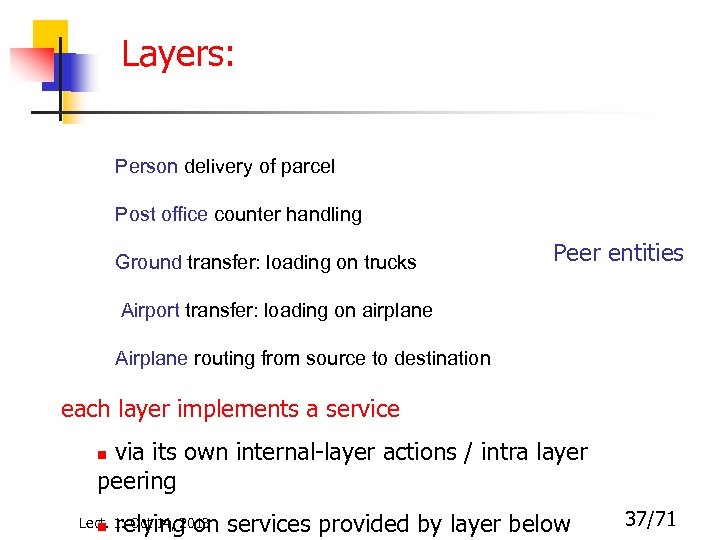 Layers: Person delivery of parcel Post office counter handling Ground transfer: loading on trucks