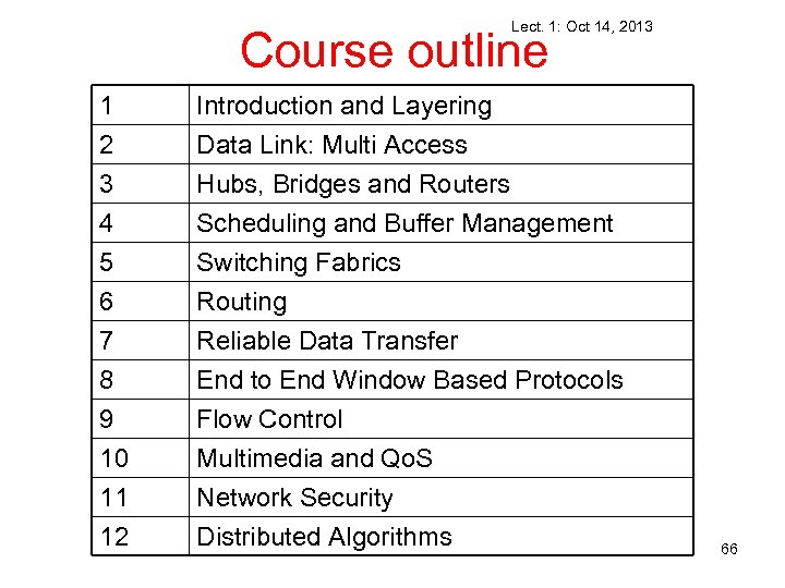 Lect. 1: Oct 14, 2013 Course outline 1 2 3 4 Introduction and Layering