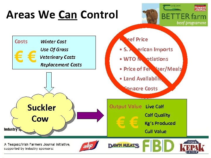 Areas We Can Control Costs €€ Winter Cost Use Of Grass Veterinary Costs Replacement