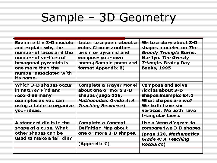 Sample – 3 D Geometry Examine the 3 -D models and explain why the
