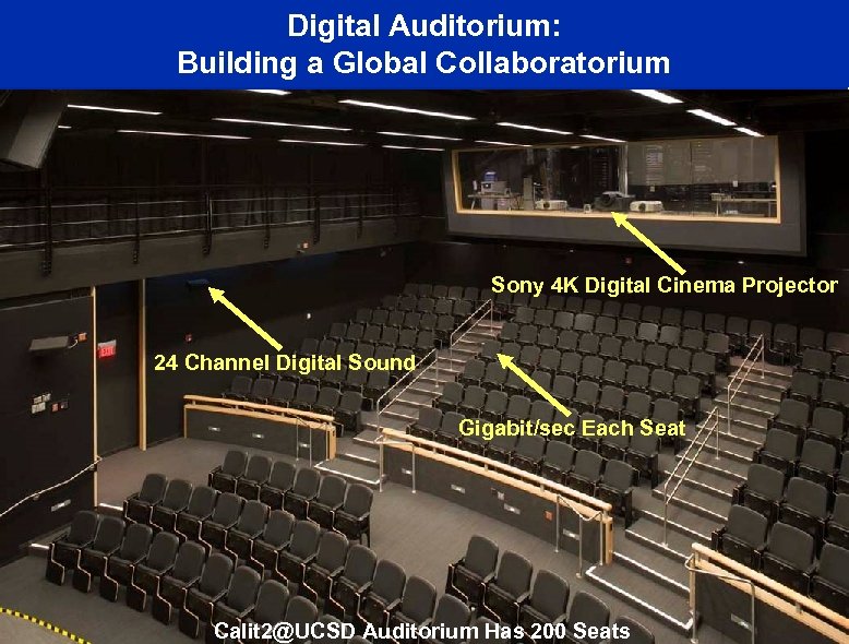 Digital Auditorium: Building a Global Collaboratorium Sony 4 K Digital Cinema Projector 24 Channel