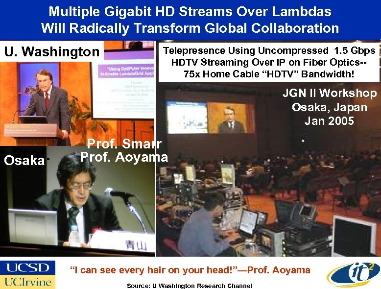 Multiple Gigabit HD Streams Over Lambdas Will Radically Transform Global Collaboration U. Washington Telepresence