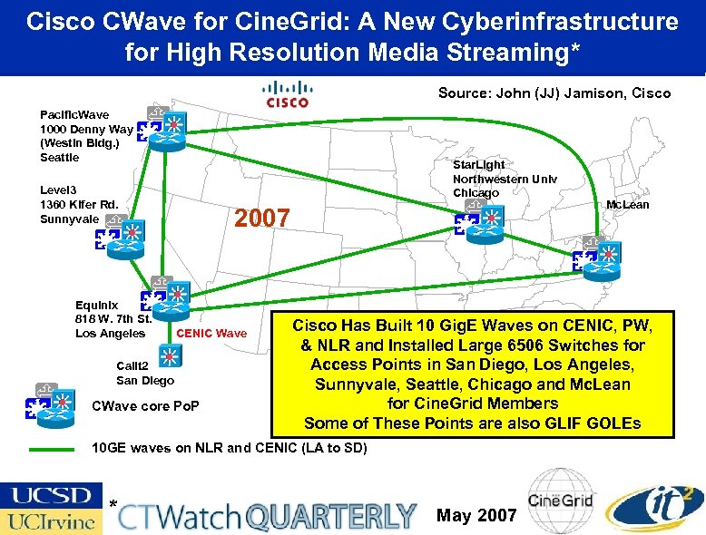 Cisco CWave for Cine. Grid: A New Cyberinfrastructure for High Resolution Media Streaming* Source: