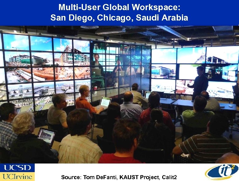 Multi-User Global Workspace: San Diego, Chicago, Saudi Arabia Source: Tom De. Fanti, KAUST Project,
