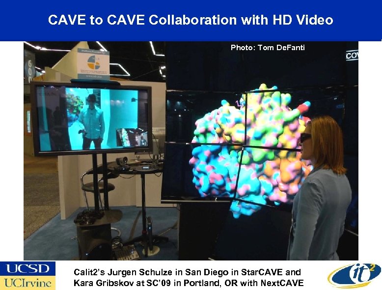 CAVE to CAVE Collaboration with HD Video Photo: Tom De. Fanti Calit 2’s Jurgen